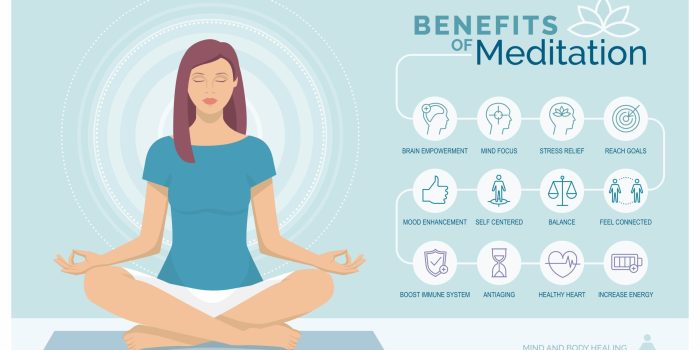 Meditation benefits chart illustration yoga health mental physical practice
