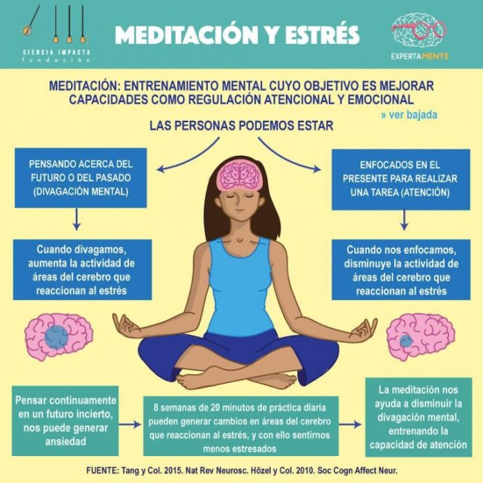 Beneficios meditar meditacion yoga reiki mente consejos mindfulness relajacion mantras conoce 10 Benefits of Meditation for Building Emotional Strength